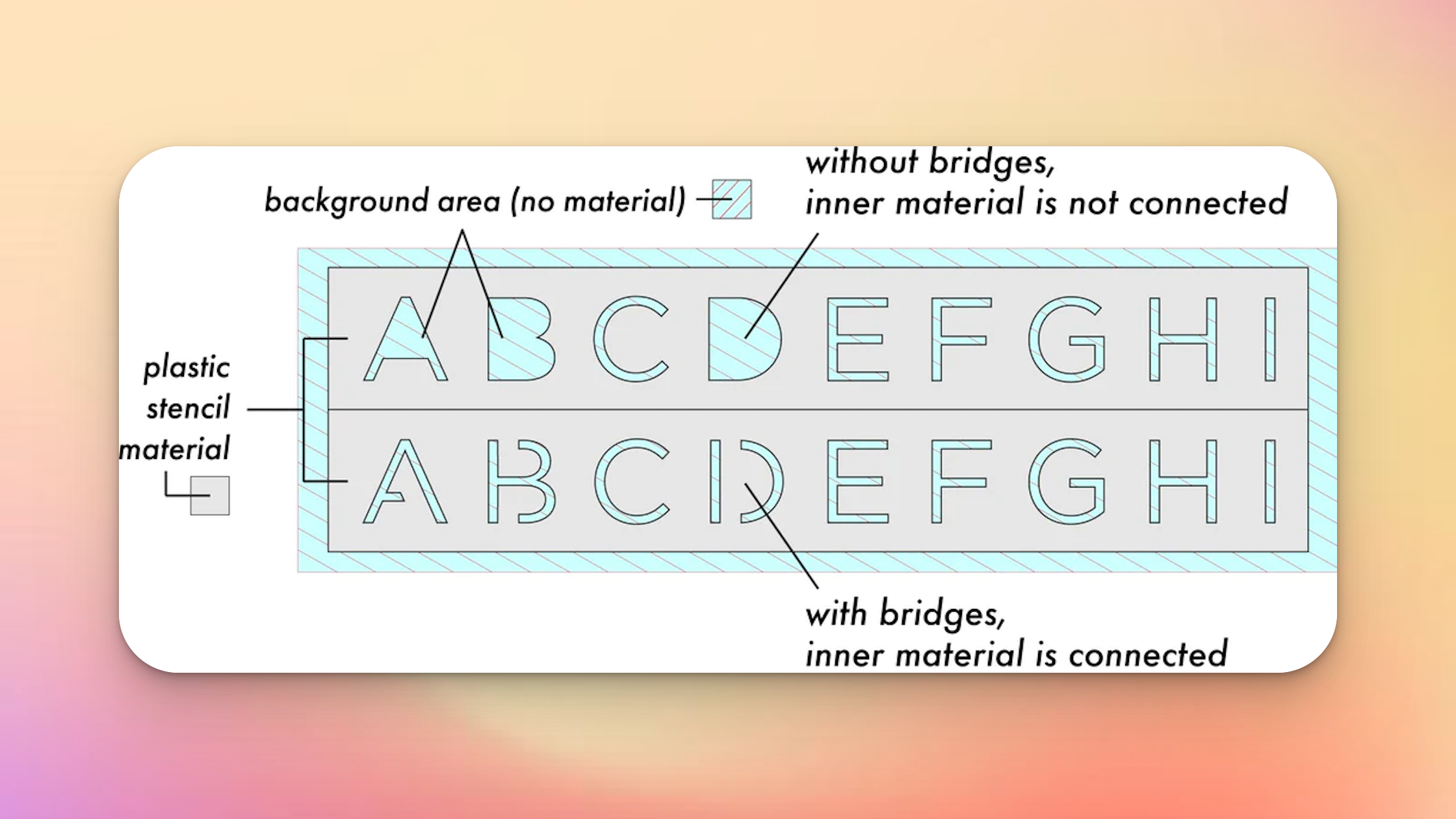 Text Stencil Bridges